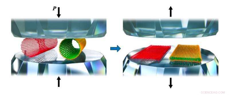 High‑Pressure Compression of Carbon Nanotubes Produces Sub‑10‑nm Graphene Nanoribbons