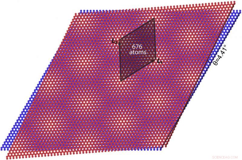 Physicists Confirm a Real Topological Mott Insulator in Twisted Bilayer Graphene