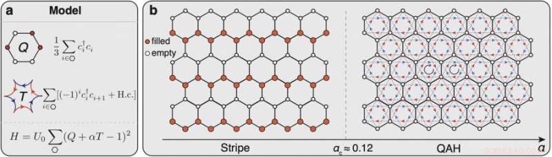 Physicists Confirm a Real Topological Mott Insulator in Twisted Bilayer Graphene