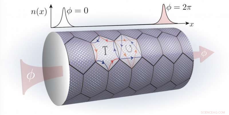 Physicists Confirm a Real Topological Mott Insulator in Twisted Bilayer Graphene