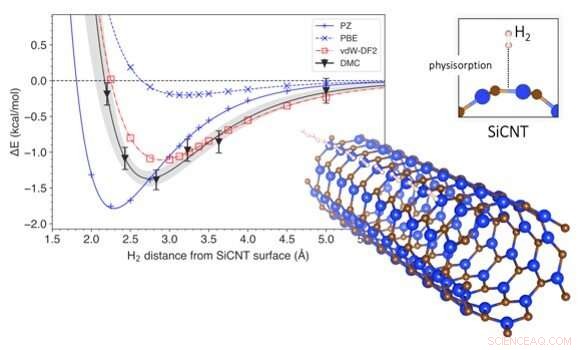 Revolutionary Simulation Method Optimizes Hydrogen Storage Efficiency