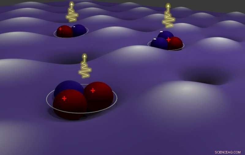 Scientists Discover Moiré Trions in H-Stacked TMDC Bilayers