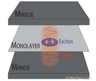 Ultra‑Low‑Energy Electronics: Single‑Atom‑Thin Semiconductor Sandwich Breaks New Ground
