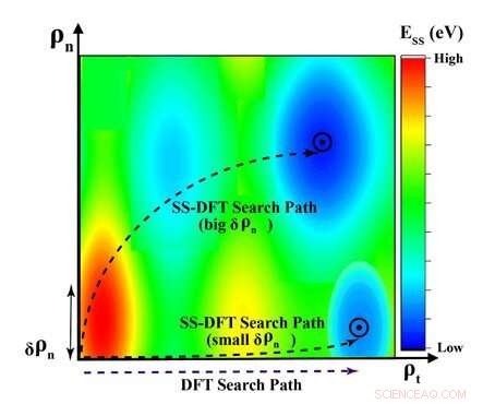 Advanced Modeling of Non-Equilibrium Nanoscale Junctions Using Steady-State Density Functional Theory