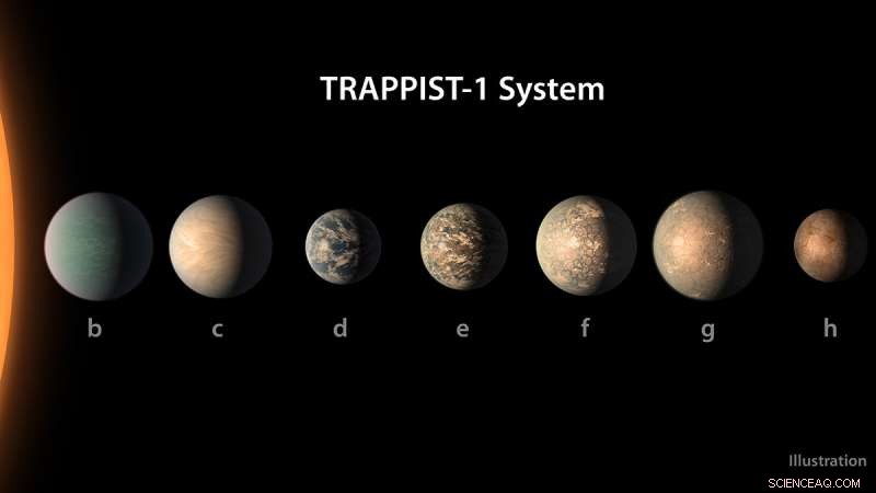 University of Washington Unveils Advanced Climate Models for TRAPPIST‑1 s Seven Exoplanets
