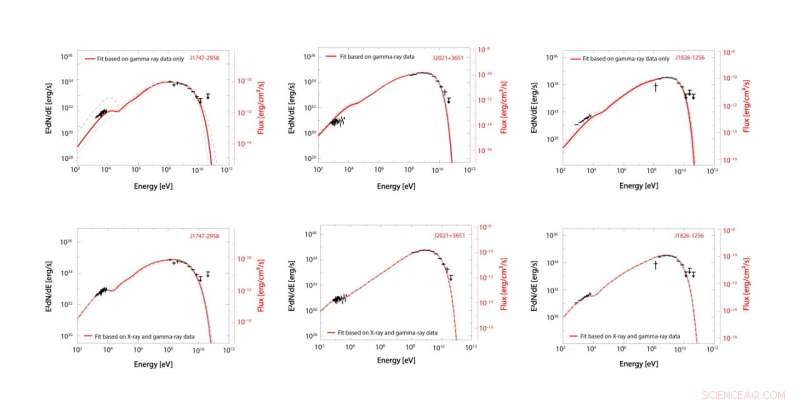 New Technique Reveals Hidden X‑ray Pulses in Gamma‑ray Pulsars