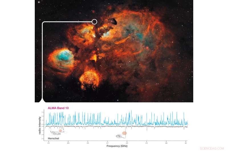 ALMA’s Highest‑Frequency Receiver Delivers First Insight into Massive Star Formation