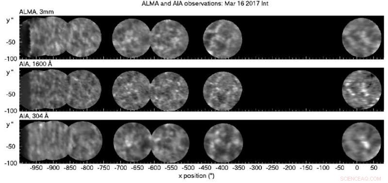 ALMA’s First High‑Resolution 3 mm Imaging of the Quiet Sun Reveals Solar Dynamics