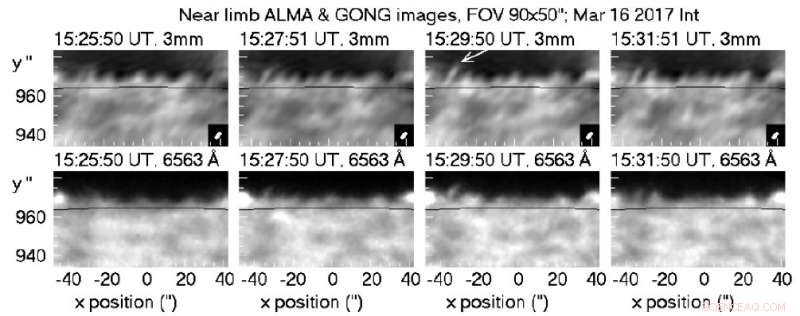 ALMA’s First High‑Resolution 3 mm Imaging of the Quiet Sun Reveals Solar Dynamics