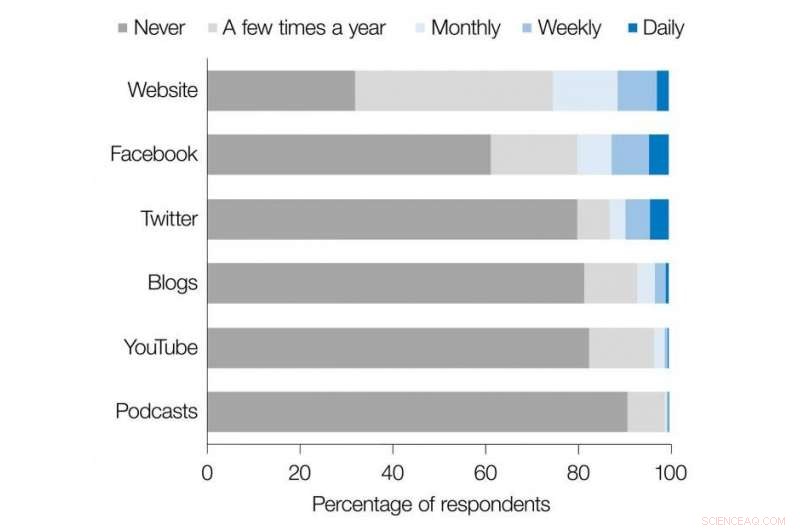 Study of 2,600 IAU Astronomers Reveals Strong Public Engagement Drive