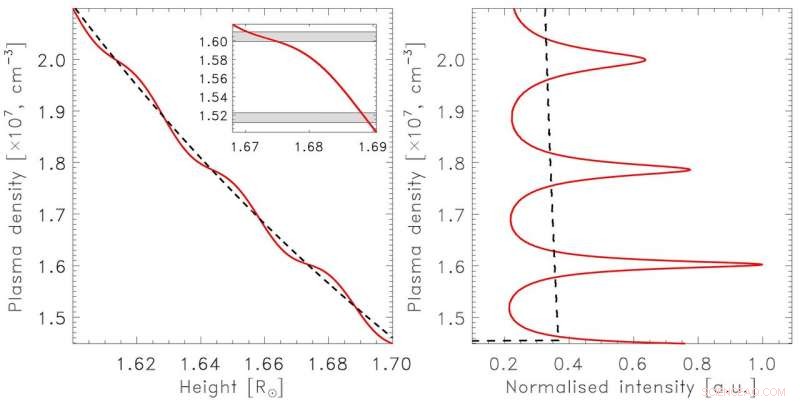 Probing Solar Coronal Magnetic Fields with Fast Magnetoacoustic Waves Detected by the Low Frequency Array