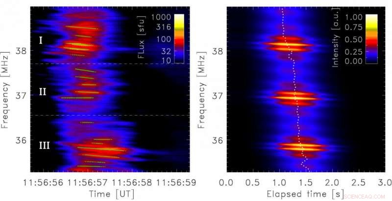 Probing Solar Coronal Magnetic Fields with Fast Magnetoacoustic Waves Detected by the Low Frequency Array
