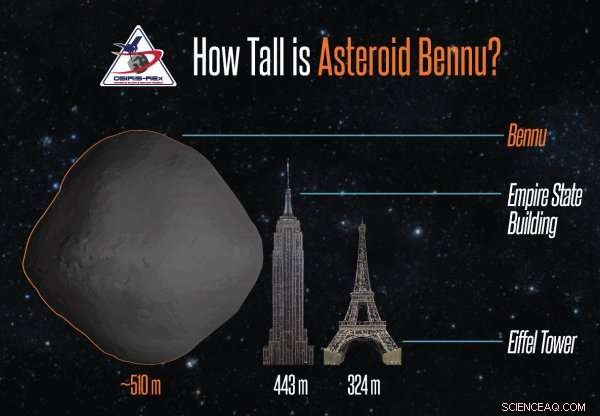 NASA s OSIRIS‑REx Approaches Asteroid Bennu for Precise Measurements and Sample Collection