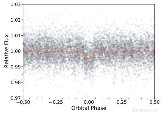 Astronomers Discover First Low‑Mass Brown Dwarf Orbiting an A‑Type Main‑Sequence Star
