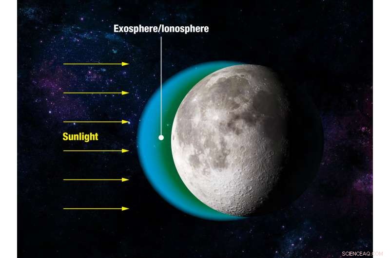 Ensuring Astronaut Safety: NASA s Roadmap to the Moon and Mars