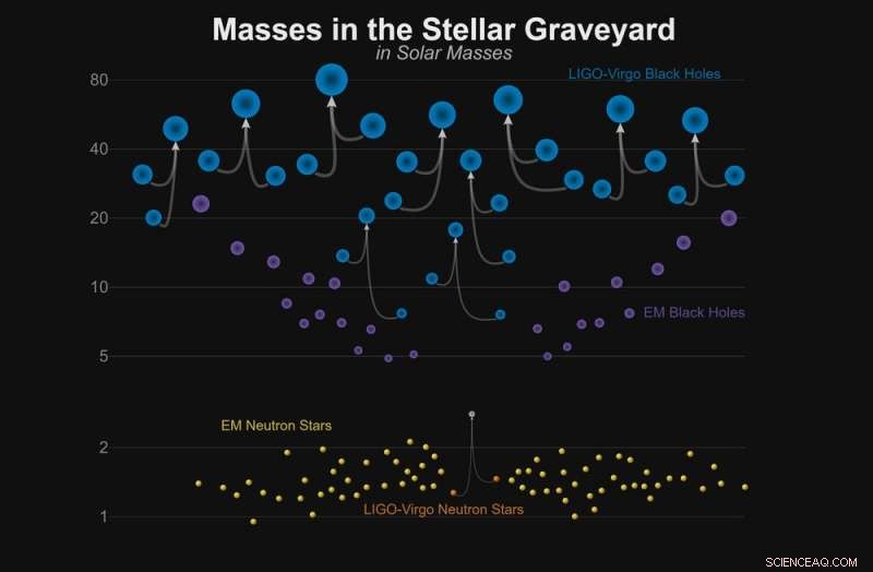 11 Gravitational Wave Events Detected: Latest Findings Strengthen Cosmic Insight