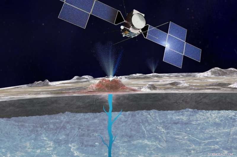 Exploring Europa s Water Plumes: Insights into a Potential Subsurface Ocean