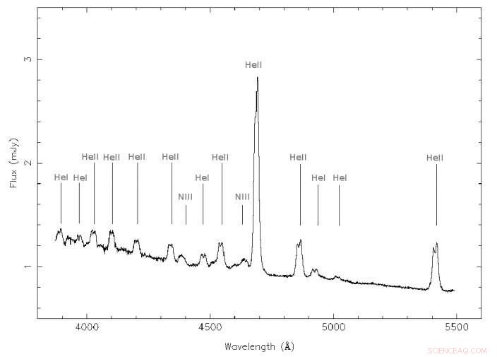 Accretion Disk Confirmed Around Cataclysmic Variable ES Ceti