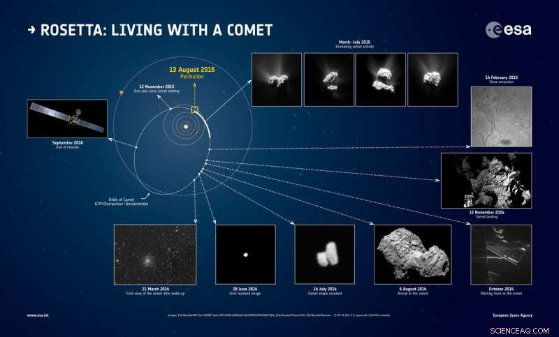 Rosetta Discovers First-Ever Bow Shock Formation at Comet 67P