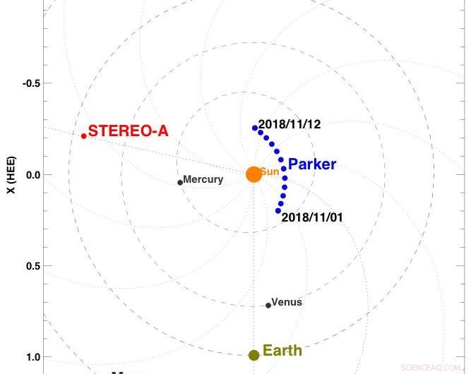 Prepare for Groundbreaking Solar Research with NASA’s Parker Solar Probe