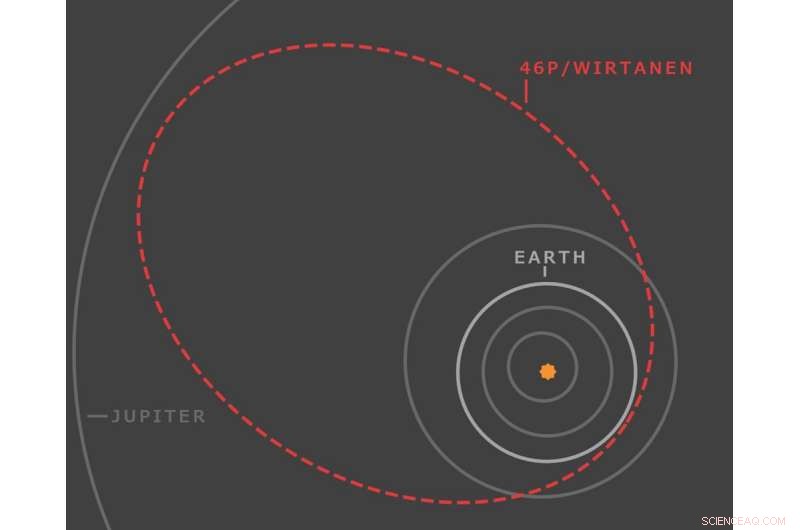 How to Spot the Christmas Comet 46P/Wirtanen: A Guide for Stargazers
