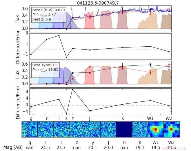 Bright High‑Redshift Quasar Uncovered by VISTA Survey