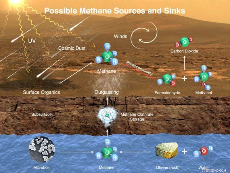Methane on Mars: From Discovery to Disappearance – Why Scientists Can’t Detect It Anymore