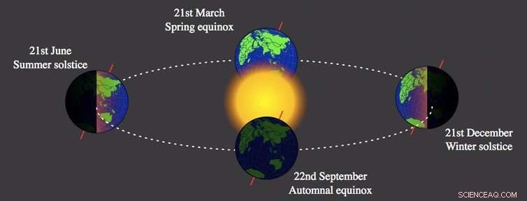 Winter Solstice: How Astronomy Shaped Christmas Traditions