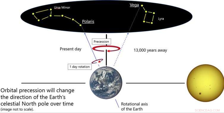 Winter Solstice: How Astronomy Shaped Christmas Traditions