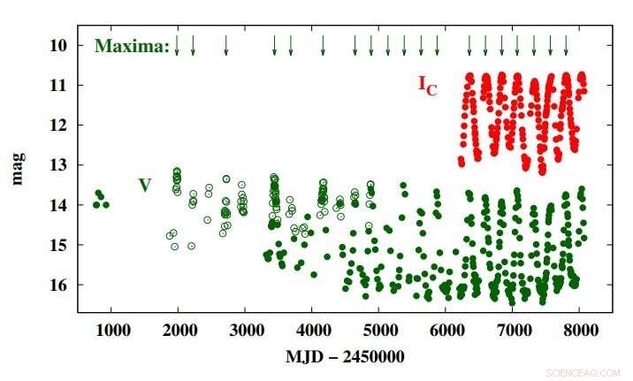 New Study Confirms Hen 3-160 as a Mira Variable Symbiotic Binary