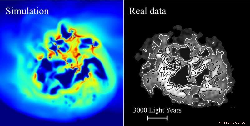 How Star Formation Drives Dark Matter Migration in Dwarf Galaxies