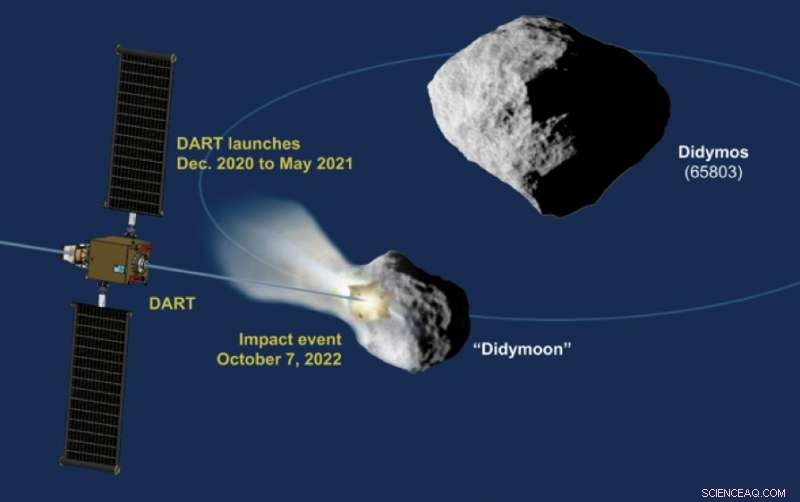 CubeSats to Augment ESA s Hera Mission to the Didymos Binary Asteroid