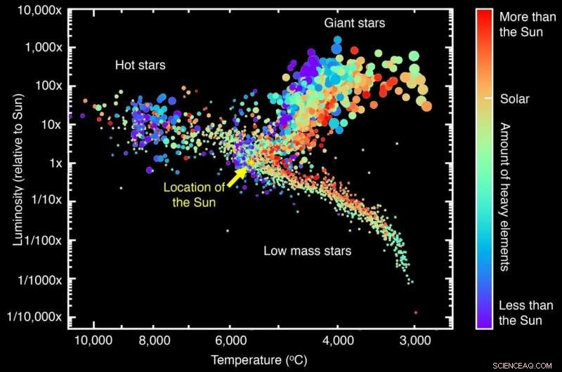 Scientists Unveil Stellar Library: A Symphonic Catalog of Star Spectra