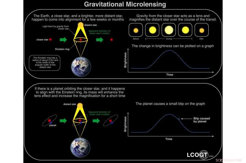 New Exoplanet Between Neptune and Saturn Challenges Planet Formation Models
