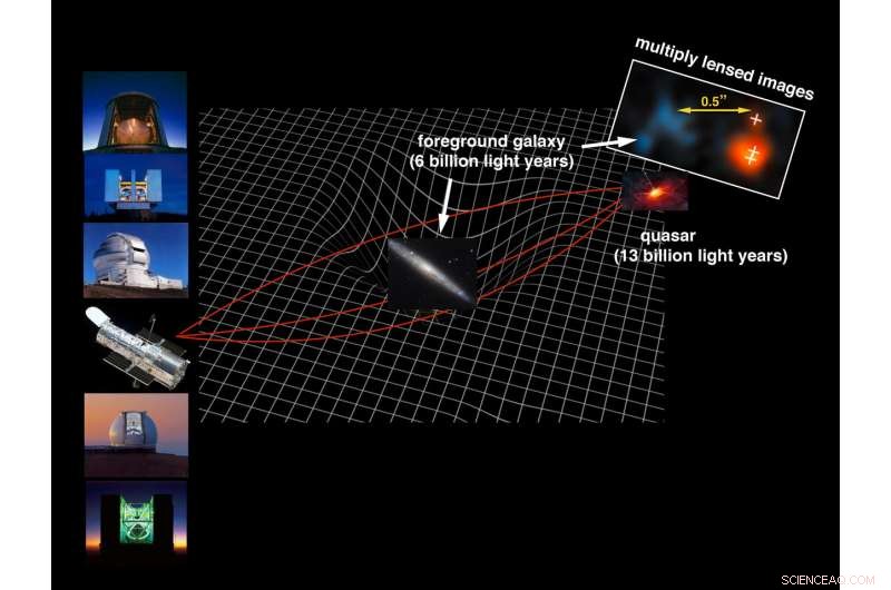 Hubble Telescope Reveals Early Universe Through Gravitational Lens