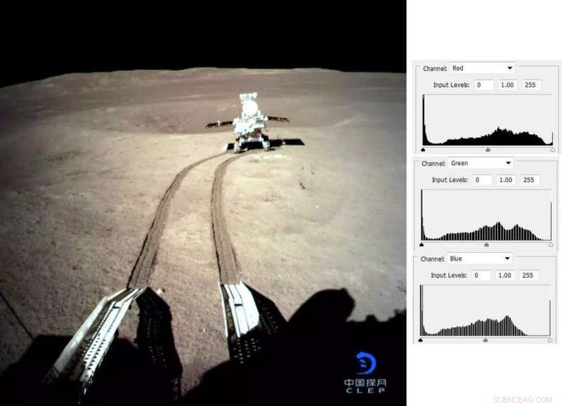 New Lunar Images Reveal Red Hue on Moon’s Far Side: Insights from Chang e 4 Mission