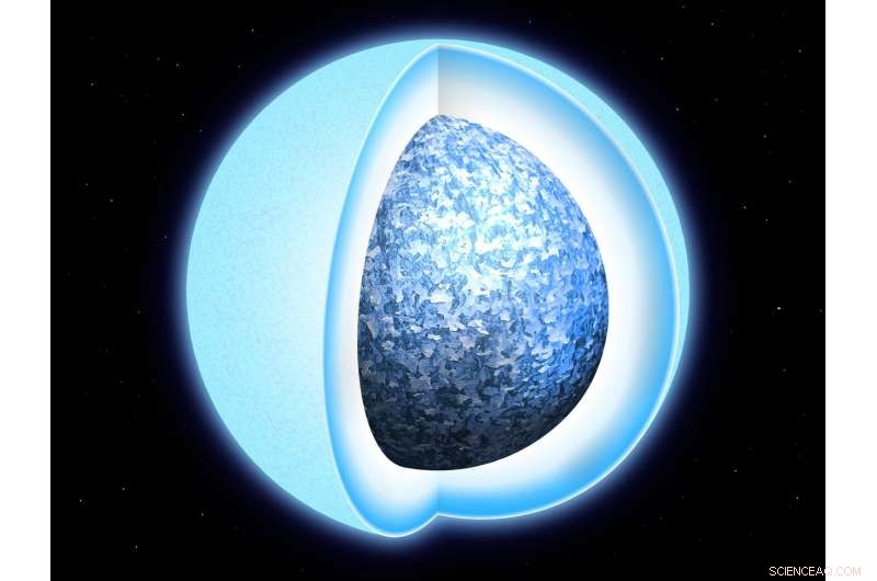 Warwick Astronomers Confirm White Dwarfs Are Crystallizing—First Direct Evidence