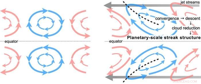 New Giant Pattern Revealed in Venusian Clouds, Unveiling Atmospheric Dynamics