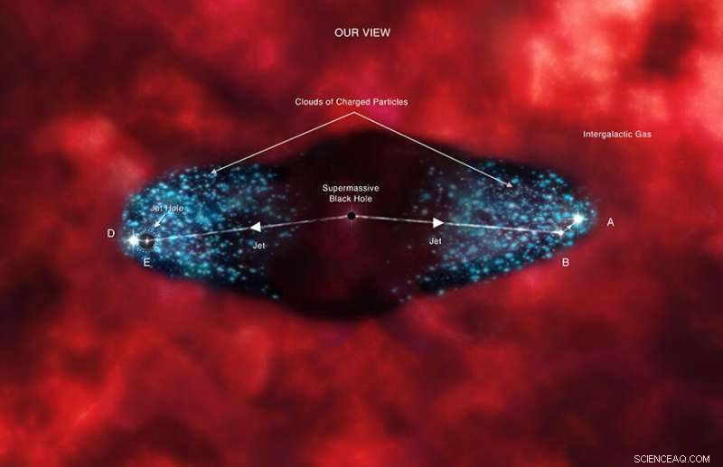 Chandra Unveils Powerful Ricocheting Jet from Cygnus A’s Supermassive Black Hole