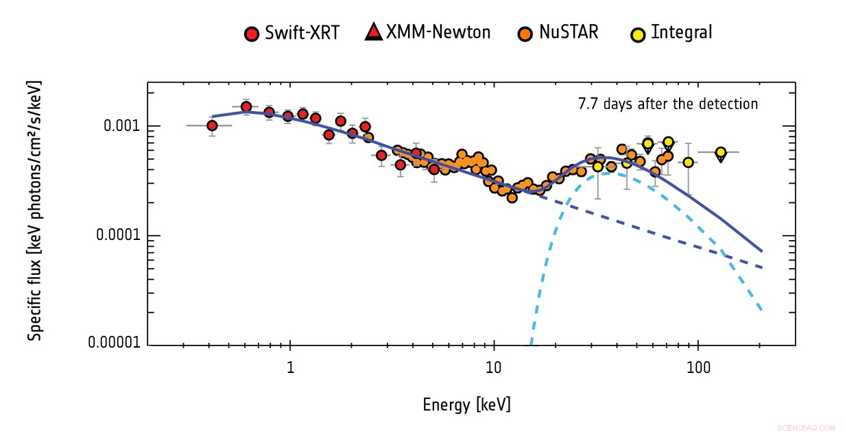Telescope Array Discovers Powerful X‑ray Engine Inside Enigmatic Supernova AT2018cow