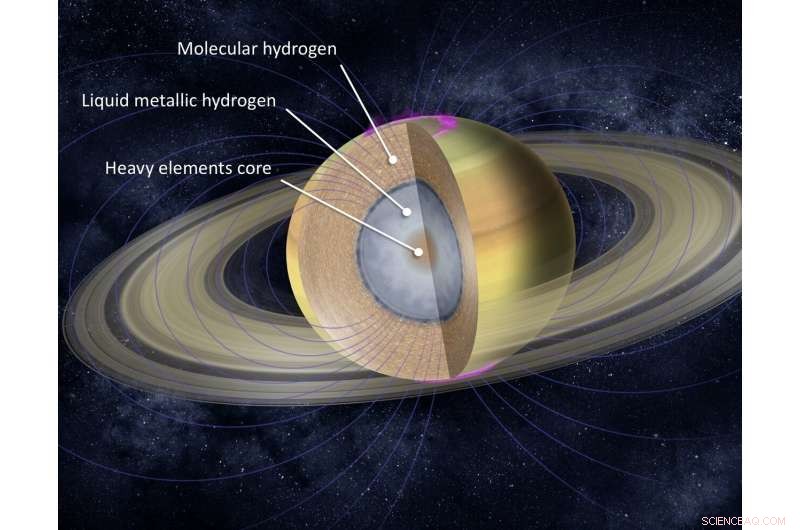 How Saturn’s Rings Came to Be: A Journey Through Time