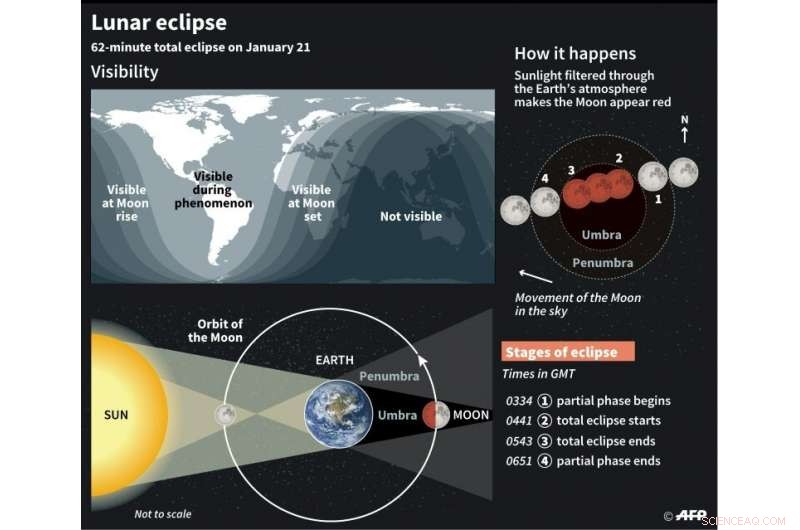 Total Lunar Eclipse Captivates Sky Watchers Worldwide