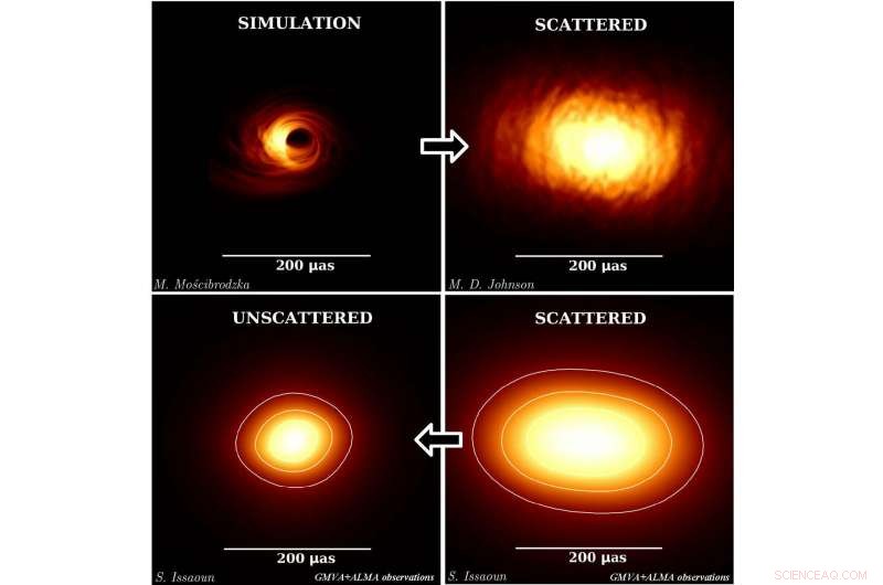 Unveiling Sagittarius A*: A Clear View of Our Galaxy’s Central Black Hole