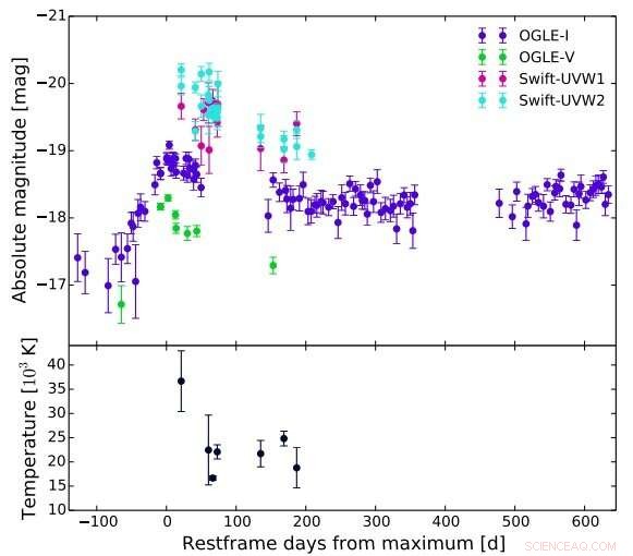 Astronomers Identify Unprecedented Nuclear Transient in Distant Galaxy