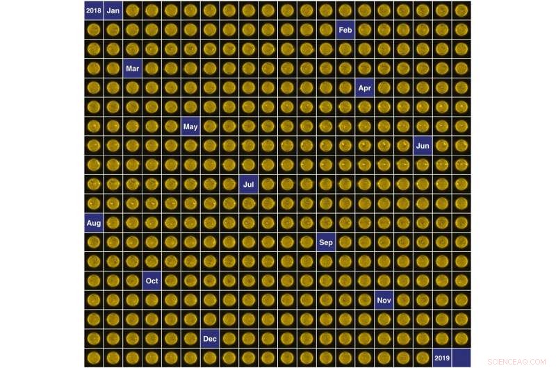 Sun in 2018: A Year of Solar Activity Captured by ESA s Proba‑2