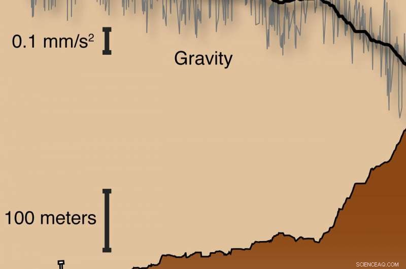 Curiosity Rover Conducts First Gravity Survey on Mars, Unlocking New Insights