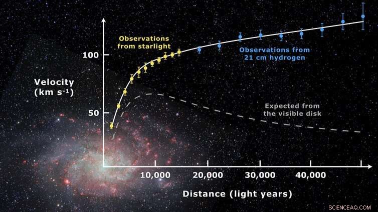 Could Dark Matter Be a Myth? Testing a New Theory of the Universe