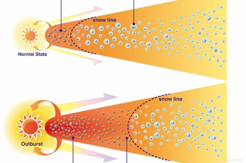 ALMA Detects Organic Molecules as Snow Line Retreats Around Young Star V883 Ori