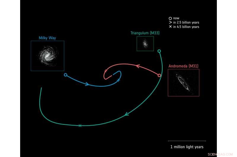 Gaia Mission Reveals Updated Velocities for Milky Way–Andromeda Collision