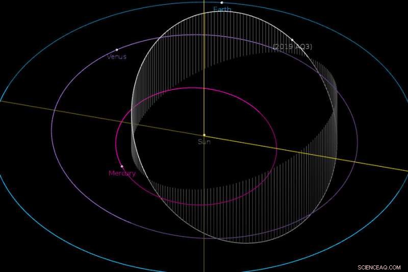Rare Near‑Sun Asteroid Discovered on Unusual Venus‑Confined Orbit